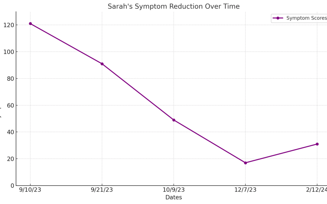 Sarah’s Breakthrough: Liberated from Celiac Disease and Iron Deficiency